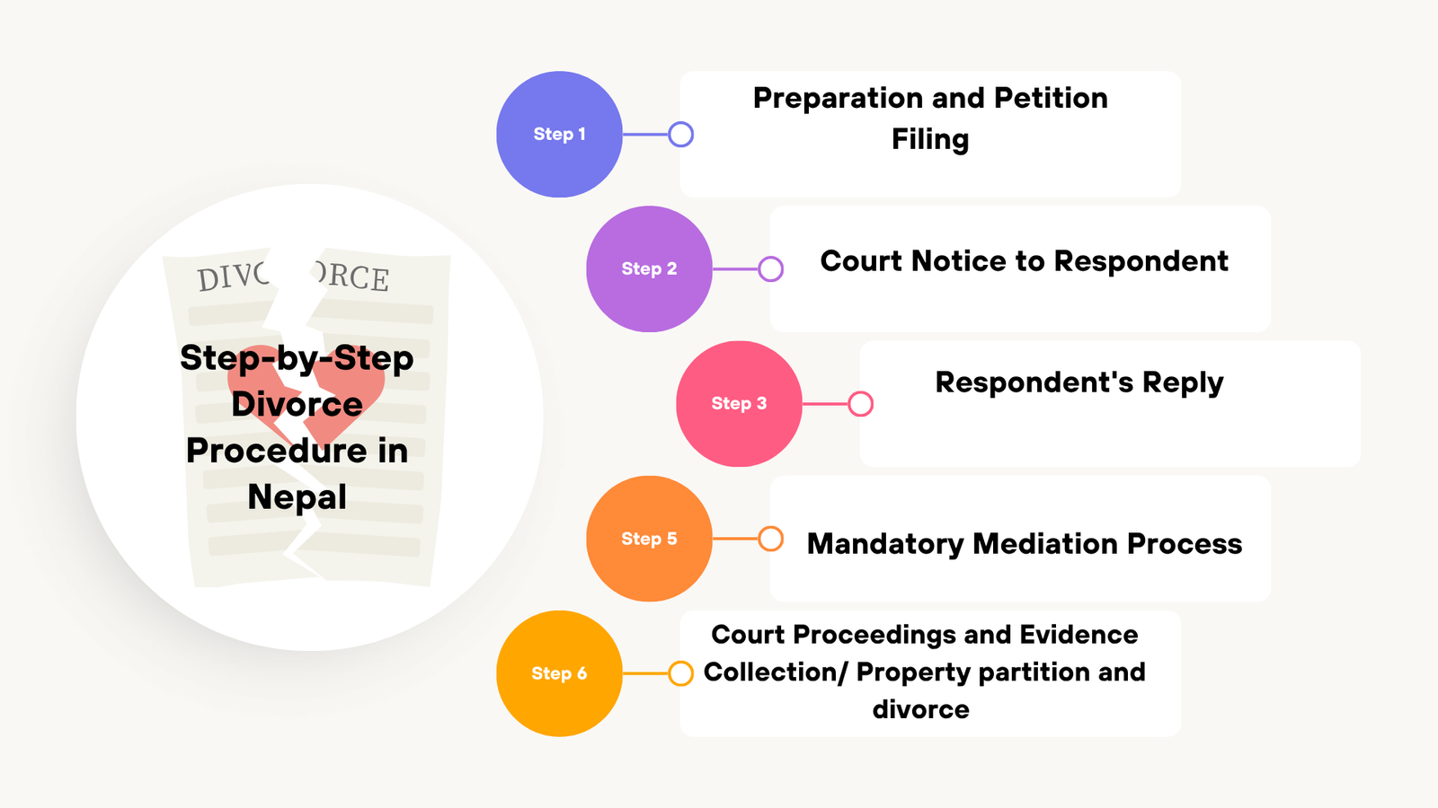 Divorce process in Nepal